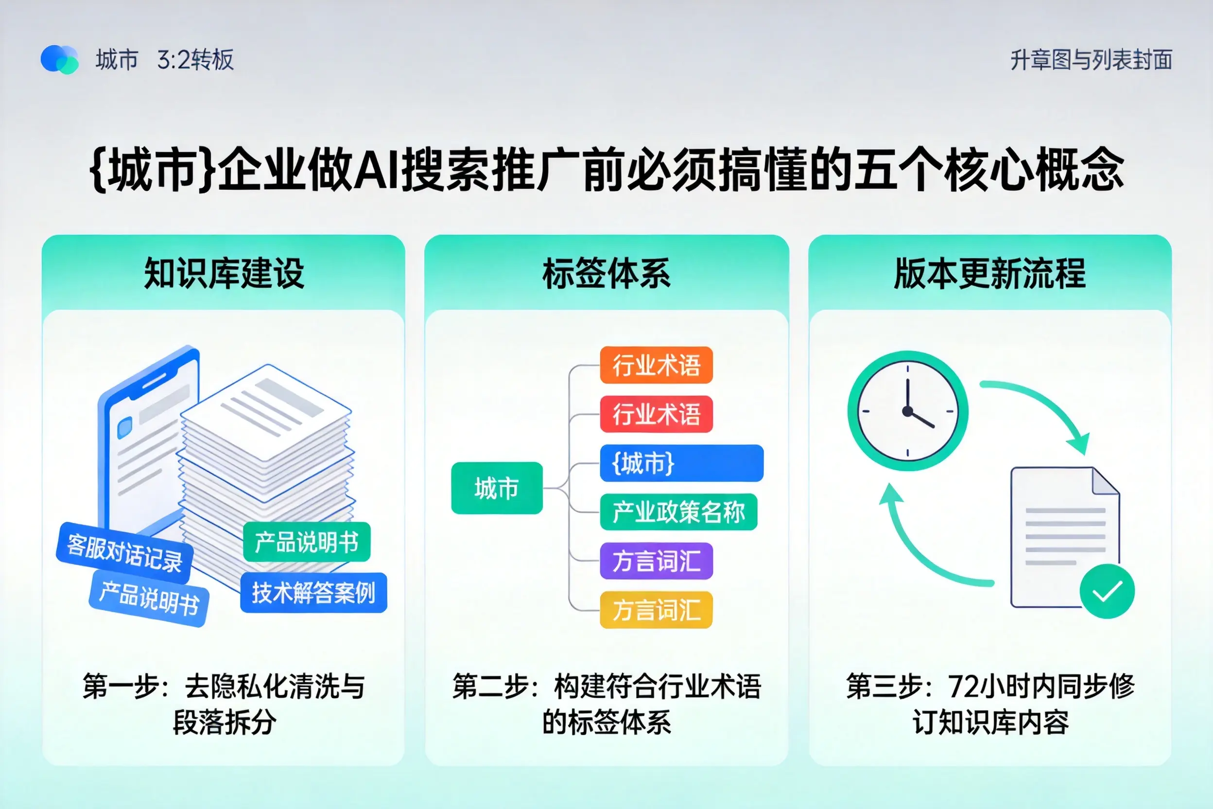 洪泽企业做AI搜索推广前必须搞懂的五个核心概念
